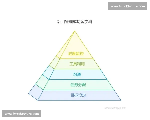 围绕执行能力提升构建高效行动体系与目标落地实践路径探索