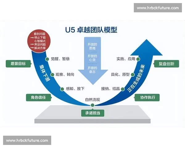 打造高效协作机制实现体育团队长期目标与卓越成绩