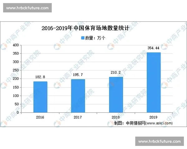 基于数据分析的体育赛事表现综合评估与优化研究 基于数据分析的体育赛事表现综合评估与优化研究