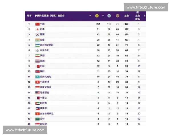 亚运会最新奖牌榜分析各国实力与排名变化趋势 亚运会最新奖牌榜分析各国实力与排名变化趋势