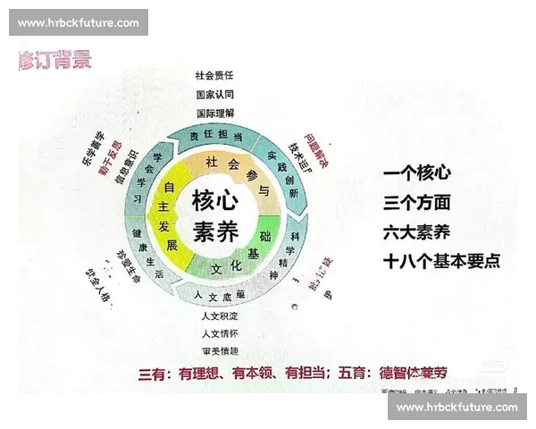 基于学生核心素养提升的新时代高校体育教育质量协同发展研究