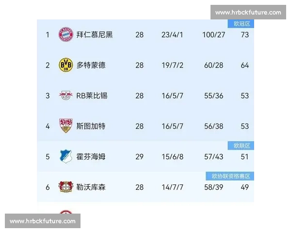 德甲黑马崛起震撼赛场掀起新一轮强队争霸潮 德甲黑马崛起震撼赛场掀起新一轮强队争霸潮